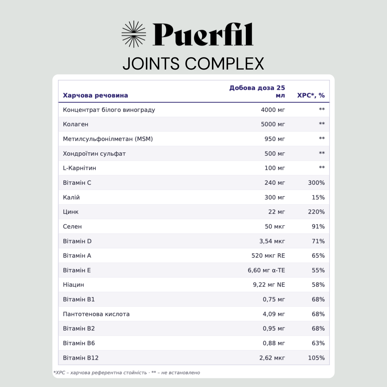 Puerfil Joints Complex