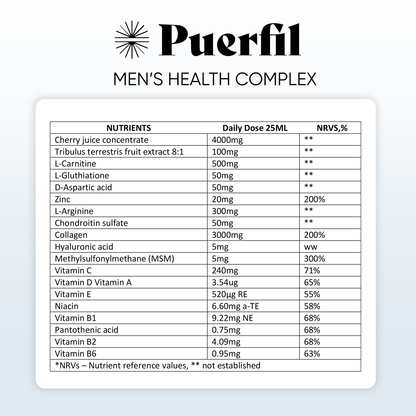 Puerfil Men's Complex