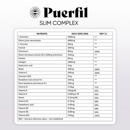 3 КОРОБКИ PUERFIL SLIM COMPLEX ЗА ЦІНОЮ 2!